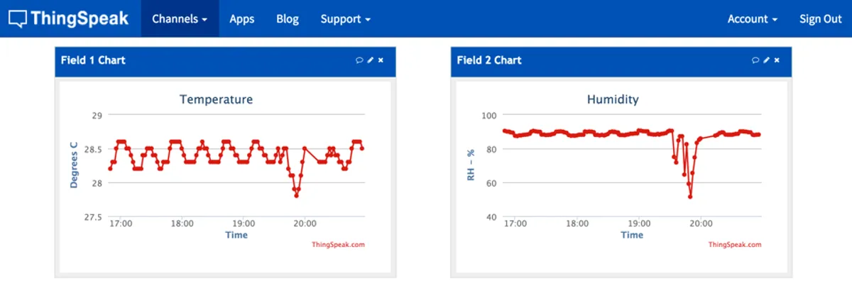 Recording terrarium conditions and monitoring fluctuations using ThingSpeak.