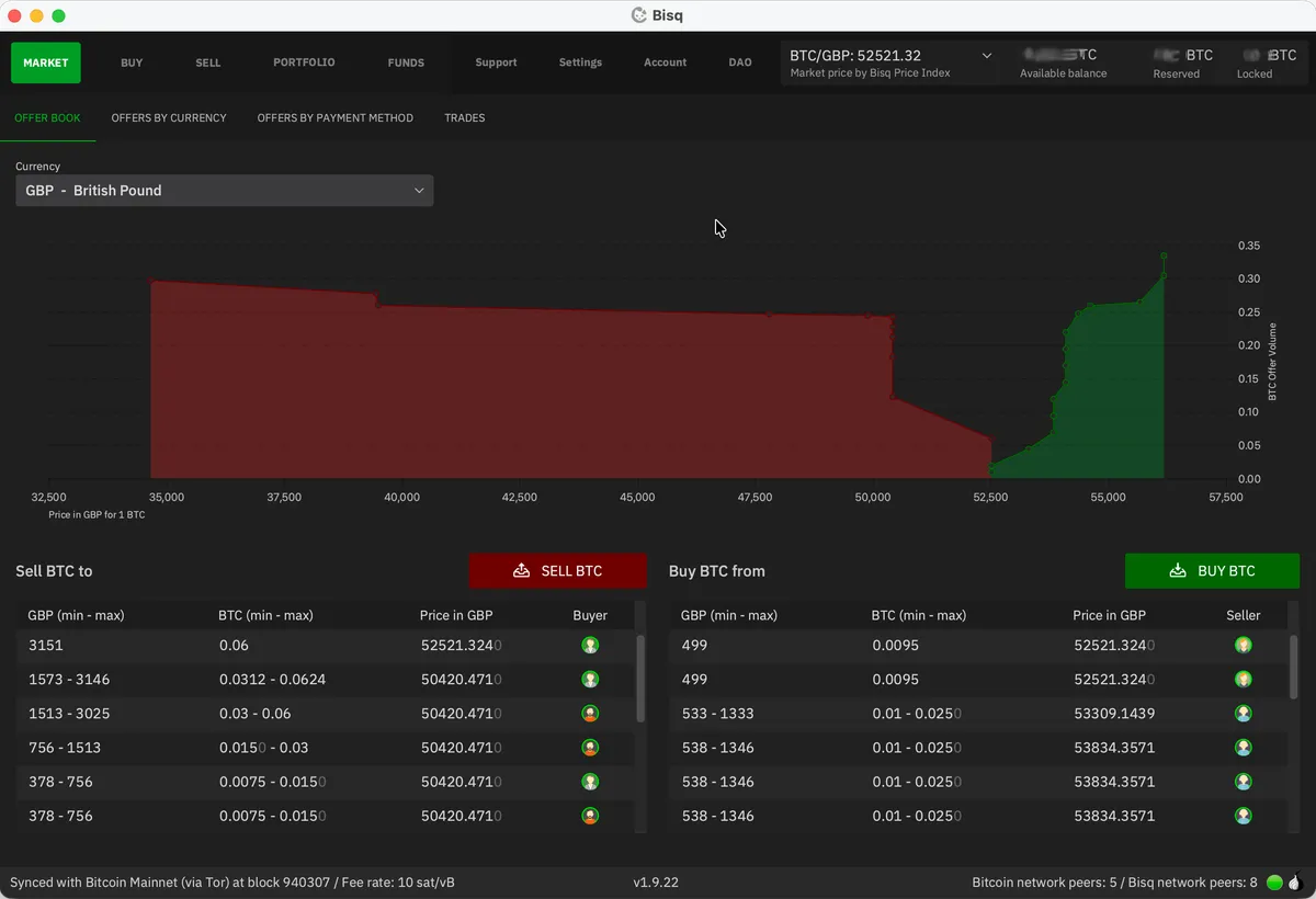 Bisq market, showing buy and sell market makers
