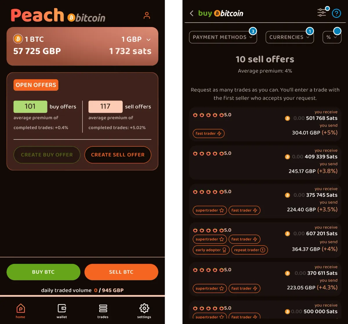Sell offers on Peach